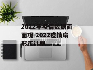 2022年疫情数据面面观-2022疫情扇形统计图